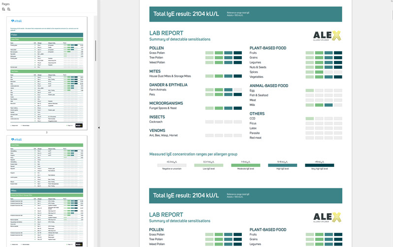 Total Allergy Profile Risk Scoring Example Report