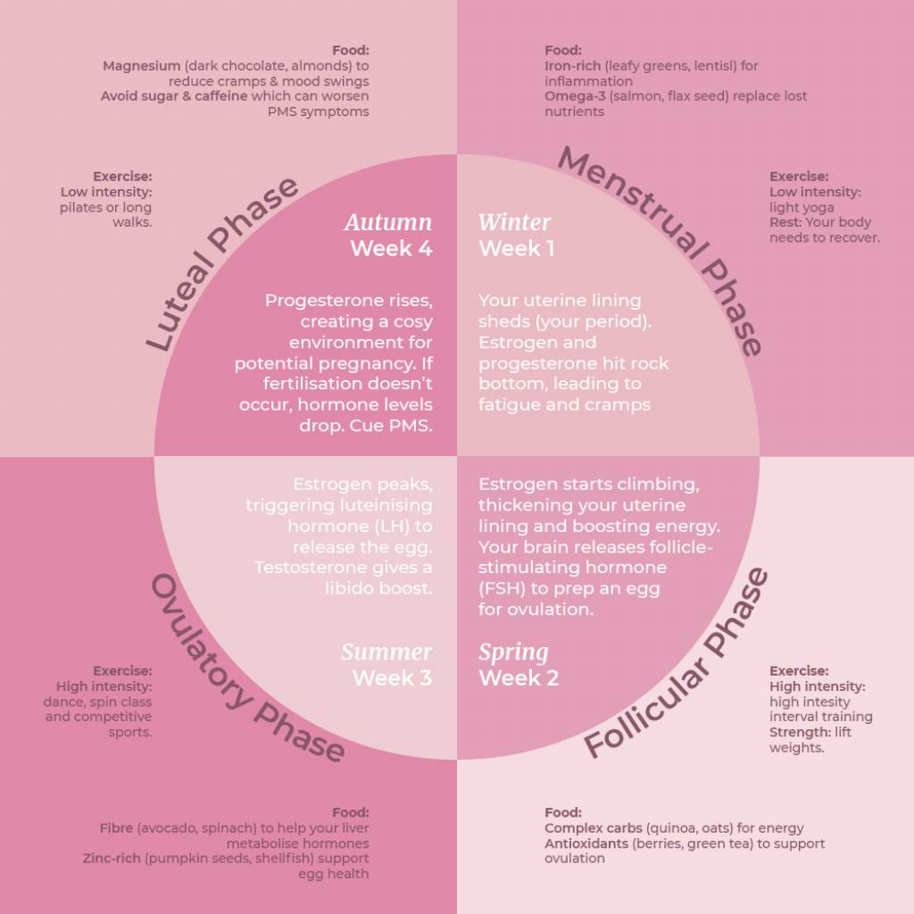 Ladies: 5 Everyday Habits That Are Wrecking Your Hormones (and What to Do Instead) 311-menstrual.png